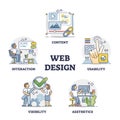 Web design and website project development key factors outline collection set