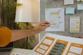 A web designer is using his idea to create a digital product design project that will meet the needs of users in terms of both