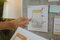 A web designer is using his idea to create a digital product design project that will meet the needs of users in terms of both