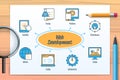 Web Development chart with icons and keywords Royalty Free Stock Photo