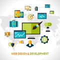 Web Development Composition