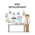 Web development concept. Royalty Free Stock Photo