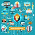Web Development Flowchart Royalty Free Stock Photo