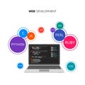 Web development infographic. Programming and coding concept. Vector illustration