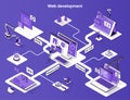 Web development isometric banner. Development software for website flat isometry concept. Frontend, UI UX, coding and Royalty Free Stock Photo