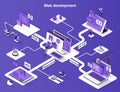 Web development isometric banner. Development software for website flat isometry concept. Frontend, UI UX, coding and