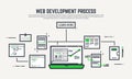 Web development process Royalty Free Stock Photo
