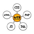 Web development - work involved in developing a web site for the Internet, mind map technology concept for presentations and