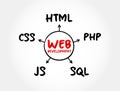 Web development - work involved in developing a website for the Internet, mind map technology concept for presentations and