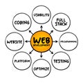 Web development - work involved in developing a website for the Internet, mind map technology concept for presentations and