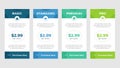 Colorful Pricing Table with Basic, Standard, Premium and Pro Plans for $2.99 a Month Royalty Free Stock Photo