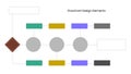 Colorful Flowchart with Boxes, Circles, and Diamond Shape on White Background Royalty Free Stock Photo