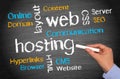 Web Hosting Business Concept Royalty Free Stock Photo