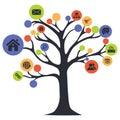 Web icon tree