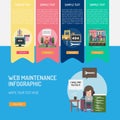 Web Maintenance Infographic