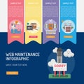 Web Maintenance Infographic