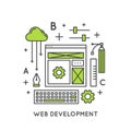 Web Page Development Process