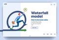 Web page flat design template for waterfall model Royalty Free Stock Photo