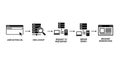 Web Page Loading Process Flowchart - Browser to Server Communication Royalty Free Stock Photo