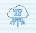 Web 3.0 technology for web design. Internet blockchain technology. Nft concept. Vector sketch illustration. Royalty Free Stock Photo