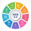 Web 3.0 vector icon set banner. Semantic Web, Metaverse, Connectivity, Decentralization