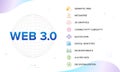 Web 3.0 vector icon set banner. Semantic Web, Metaverse, 3D Graphics, Connectivity (Ubiquity), Decentralization.