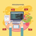 Software coding, programming languages, testing, debugging, web site, search engine seo Royalty Free Stock Photo