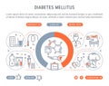 Website Banner and Landing Page of Diabetes Mellitus.