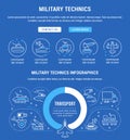 Website Banner and Landing Page of Military Technics.