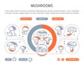 Website Banner and Landing Page of Mushrooms. Royalty Free Stock Photo