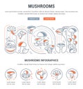 Website Banner and Landing Page of Mushrooms. Royalty Free Stock Photo