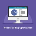 Website coding optimization on pc