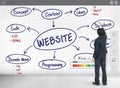 Website Connection Internet Networking Data Concept