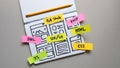 Colourful sticky notes with brainstorm strategy workshop business. Royalty Free Stock Photo