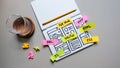 Colourful sticky notes with brainstorm strategy workshop business. Royalty Free Stock Photo