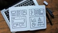 UX mobile application wireframe. Sketch, prototype, framework, layout future app design project. Royalty Free Stock Photo