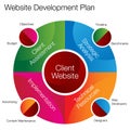 Website Development Chart