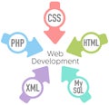 Website Development PHP HTML Arrows