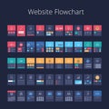 Website Flowchart