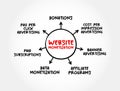 Website Monetization is the process of converting existing traffic being sent to a particular website into revenue, mind map