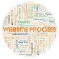 Website Process typography word cloud create with the text only.