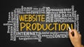 Website production with related word cloud handwritten on blackb Royalty Free Stock Photo