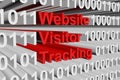 Website visitor tracking