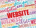 WEBSITE word cloud collage, business concept background Royalty Free Stock Photo