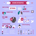 Wedding Ceremony Cost Infographic Statistics Banner