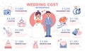 Wedding Cost Infographic