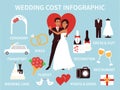 Wedding costs infographics. Financial plan for ceremony and decoration. Flat vector illustration Royalty Free Stock Photo