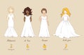 Wedding dress and female types of figures
