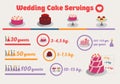Wedding infographic with guests.Statistics design template.Vector circle business concepts with flat icons. Illustration