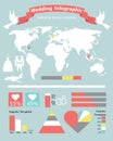 Wedding infographics set with world map